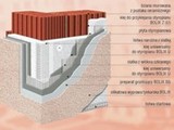 Który system jest lepszy - wełniany czy styropianowy i dlaczego?